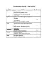 Konspekts 'Mājturības metodika 5.klasei', 4.