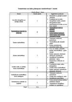 Konspekts 'Mājturības metodika 5.klasei', 5.