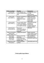 Referāts 'Priedes', 13.