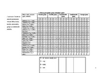 Prakses atskaite 'Kvalifikācija prakse pirmsskolas izglītības iestādē', 1.
