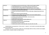 Prakses atskaite 'Kvalifikācija prakse pirmsskolas izglītības iestādē', 4.