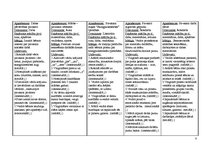 Prakses atskaite 'Kvalifikācija prakse pirmsskolas izglītības iestādē', 6.