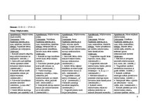 Prakses atskaite 'Kvalifikācija prakse pirmsskolas izglītības iestādē', 7.