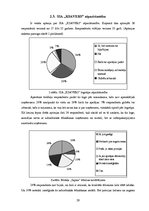 Diplomdarbs 'Uzņēmuma tēla veidošanas stratēģija SIA "Ksavers"', 29.