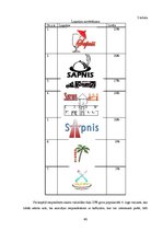 Diplomdarbs 'Uzņēmuma tēla veidošanas stratēģija SIA "Ksavers"', 40.