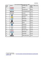 Diplomdarbs 'Uzņēmuma tēla veidošanas stratēģija SIA "Ksavers"', 53.