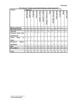 Diplomdarbs 'Uzņēmuma tēla veidošanas stratēģija SIA "Ksavers"', 54.