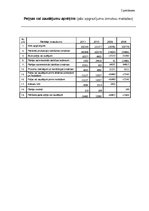 Diplomdarbs 'Uzņēmuma tēla veidošanas stratēģija SIA "Ksavers"', 63.