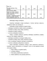 Referāts 'Bankas kreditēšanas galvenie principi', 11.