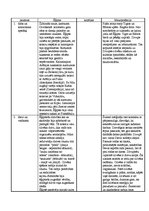 Konspekts 'Ēģipte un Mezopotāmija', 1.