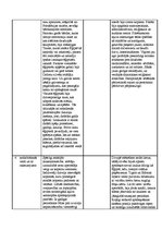 Konspekts 'Ēģipte un Mezopotāmija', 3.