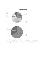 Referāts 'Vidusskolēnu attieksme pret medicīnas studijām', 3.