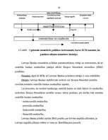 Referāts 'Latvijas Banka', 28.