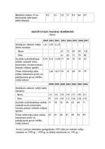 Referāts 'Nodarbinātība laukos', 10.