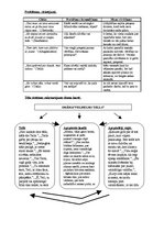 Eseja 'F.Šillers "Vilhelms Tells"', 2.