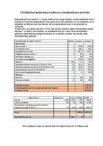 Konspekts 'Kūdras katla aprēķins', 19.