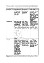 Prakses atskaite 'Pedagoģiskā prakse pirmsskolā', 1.