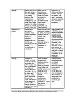 Prakses atskaite 'Pedagoģiskā prakse pirmsskolā', 4.