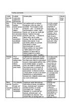 Prakses atskaite 'Pedagoģiskā prakse pirmsskolā', 6.