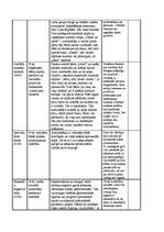 Prakses atskaite 'Pedagoģiskā prakse pirmsskolā', 7.