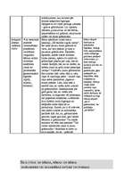 Prakses atskaite 'Pedagoģiskā prakse pirmsskolā', 8.