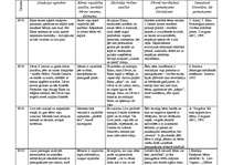 Prakses atskaite 'Pedagoģiskā prakse pirmsskolā', 9.