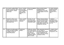 Prakses atskaite 'Pedagoģiskā prakse pirmsskolā', 10.