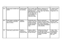 Prakses atskaite 'Pedagoģiskā prakse pirmsskolā', 11.