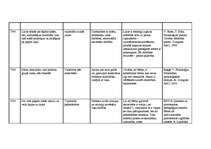 Prakses atskaite 'Pedagoģiskā prakse pirmsskolā', 12.