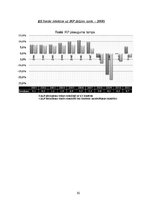 Referāts 'Eiropas Savienības fondi un to darbība Latvijā', 10.