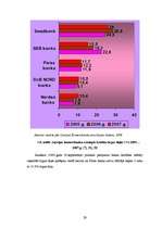 Diplomdarbs 'A/s "Parex banka" mārketinga raksturojums', 29.