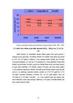 Diplomdarbs 'A/s "Parex banka" mārketinga raksturojums', 32.