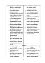 Diplomdarbs 'A/s "Parex banka" mārketinga raksturojums', 35.