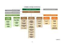 Prakses atskaite 'Prakses atskaite par darbu Labklājības ministrijā', 6.