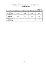 Prakses atskaite 'Prakses atskaite par darbu Labklājības ministrijā', 11.