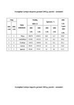 Konspekts 'Imports un eksports', 2.