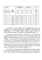 Konspekts 'Imports un eksports', 3.