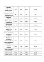 Konspekts 'Imports un eksports', 5.