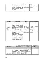 Referāts 'Tūrisma iespējas Kurzemē', 65.