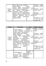 Referāts 'Tūrisma iespējas Kurzemē', 67.