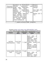 Referāts 'Tūrisma iespējas Kurzemē', 68.