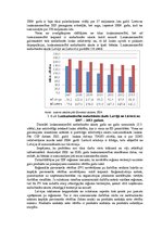 Diplomdarbs 'Prognozēšanas iespējas lauksaimniecībā Jelgavas novadā', 31.