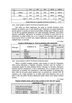 Diplomdarbs 'Prognozēšanas iespējas lauksaimniecībā Jelgavas novadā', 42.