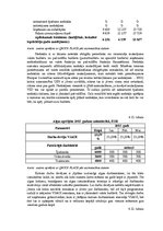 Diplomdarbs 'Prognozēšanas iespējas lauksaimniecībā Jelgavas novadā', 47.