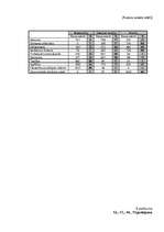 Diplomdarbs 'Reklāmas ietekme uz pirkuma lēmuma pieņemšanu Latvijas tirgū', 48.