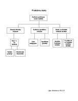 Konspekts 'Problēmu koks kultūras sfērā', 1.