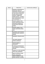 Prakses atskaite 'Saulkrastu pilsētas ar lauku teritoriju pašvaldība', 22.