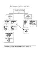 Eseja 'Bezdarbnieki', 4.