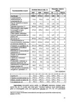 Referāts 'Kapitāla avotu struktūras menedžments Latvijā', 10.
