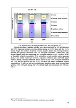 Referāts 'Kapitāla avotu struktūras menedžments Latvijā', 19.
